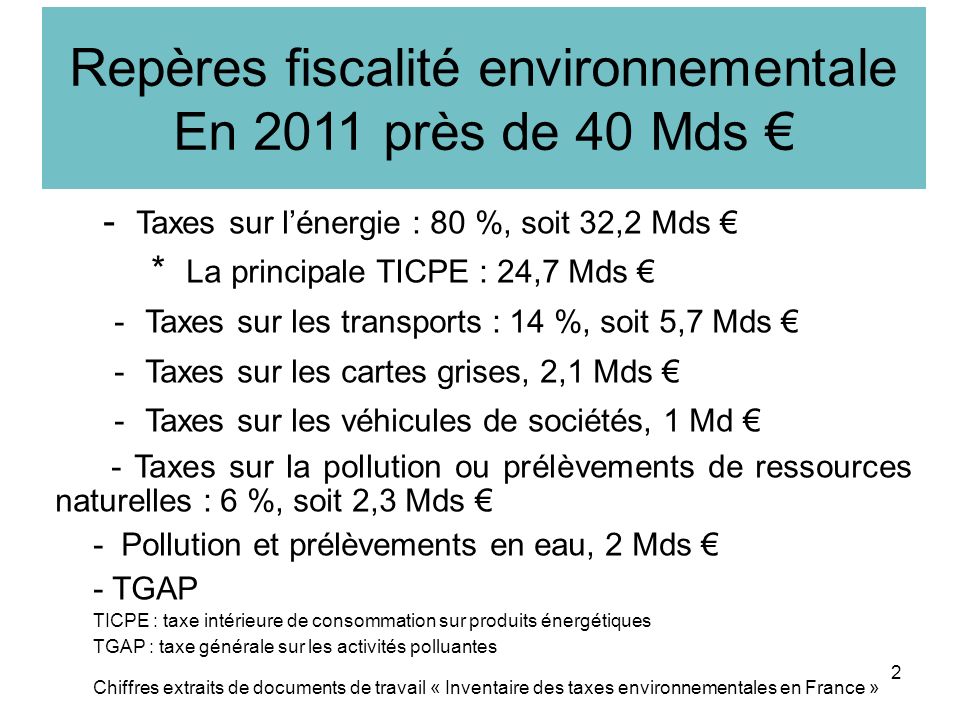 Repères fiscalité environnementale En 2011 près de 40 Mds - Taxes sur lénergie : 80 %, soit 32,2 Mds * La principale TICPE : 24,7 Mds - Taxes sur les transports : 14 %, soit 5,7 Mds - Taxes sur les cartes grises, 2,1 Mds - Taxes sur les véhicules de sociétés, 1 Md - Taxes sur la pollution ou prélèvements de ressources naturelles : 6 %, soit 2,3 Mds - Pollution et prélèvements en eau, 2 Mds - TGAP TICPE : taxe intérieure de consommation sur produits énergétiques TGAP : taxe générale sur les activités polluantes Chiffres extraits de documents de travail « Inventaire des taxes environnementales en France » 2