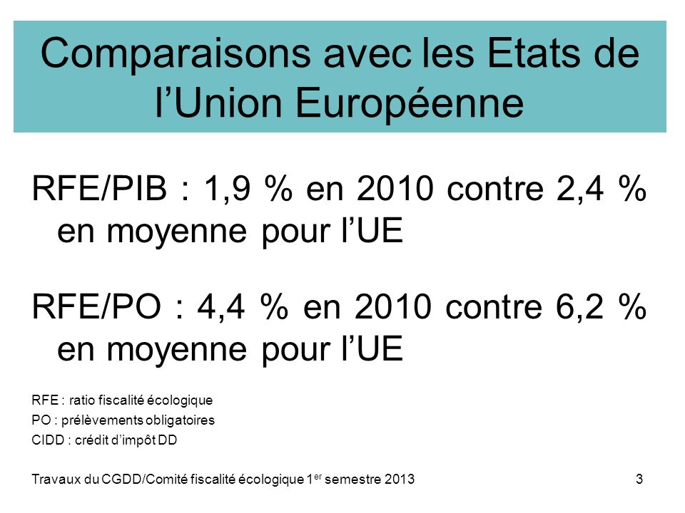 Comparaisons avec les Etats de lUnion Européenne RFE/PIB : 1,9 % en 2010 contre 2,4 % en moyenne pour lUE RFE/PO : 4,4 % en 2010 contre 6,2 % en moyenne pour lUE RFE : ratio fiscalité écologique PO : prélèvements obligatoires CIDD : crédit dimpôt DD Travaux du CGDD/Comité fiscalité écologique 1 er semestre