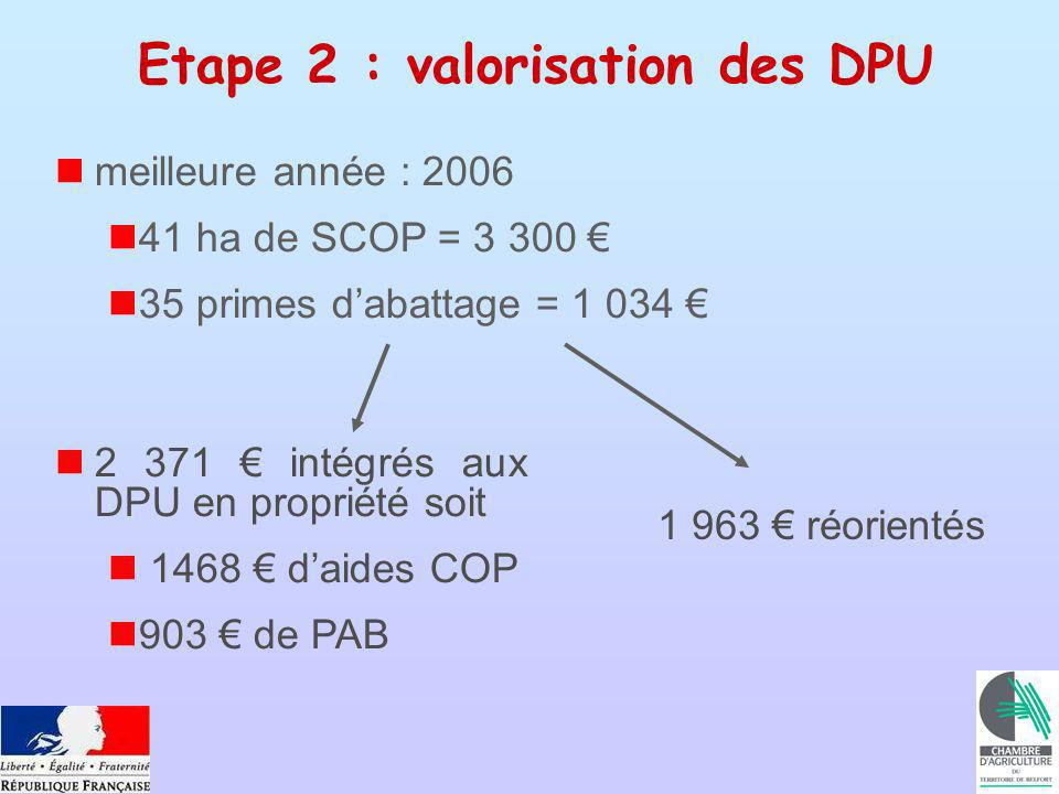 meilleure année : ha de SCOP = primes dabattage = réorientés Etape 2 : valorisation des DPU intégrés aux DPU en propriété soit 1468 daides COP 903 de PAB