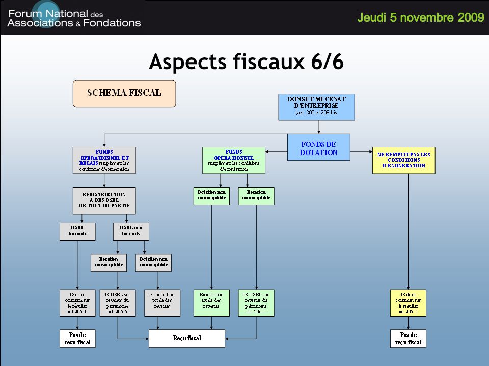 Aspects fiscaux 6/6