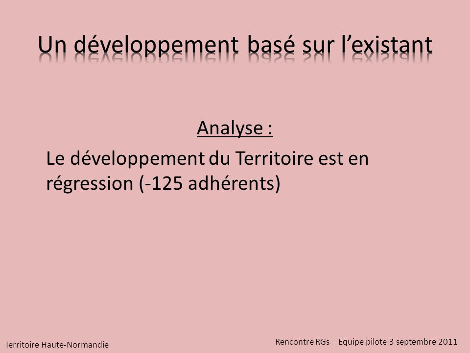 Analyse : Le développement du Territoire est en régression (-125 adhérents) Territoire Haute-Normandie Rencontre RGs – Equipe pilote 3 septembre 2011