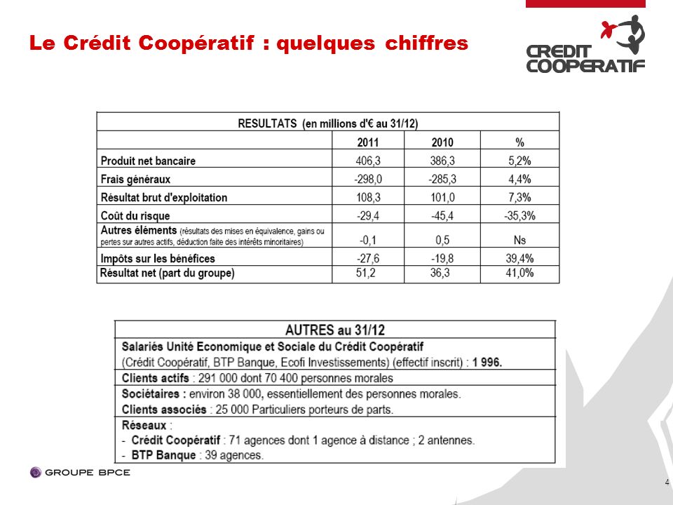 4 Le Crédit Coopératif : quelques chiffres