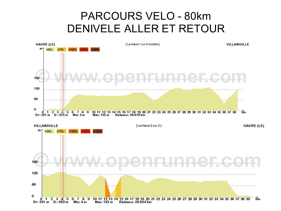 PARCOURS VELO - 80km DENIVELE ALL PARCOURS VELO - 80km DENIVELE ALLER ET RETOUR