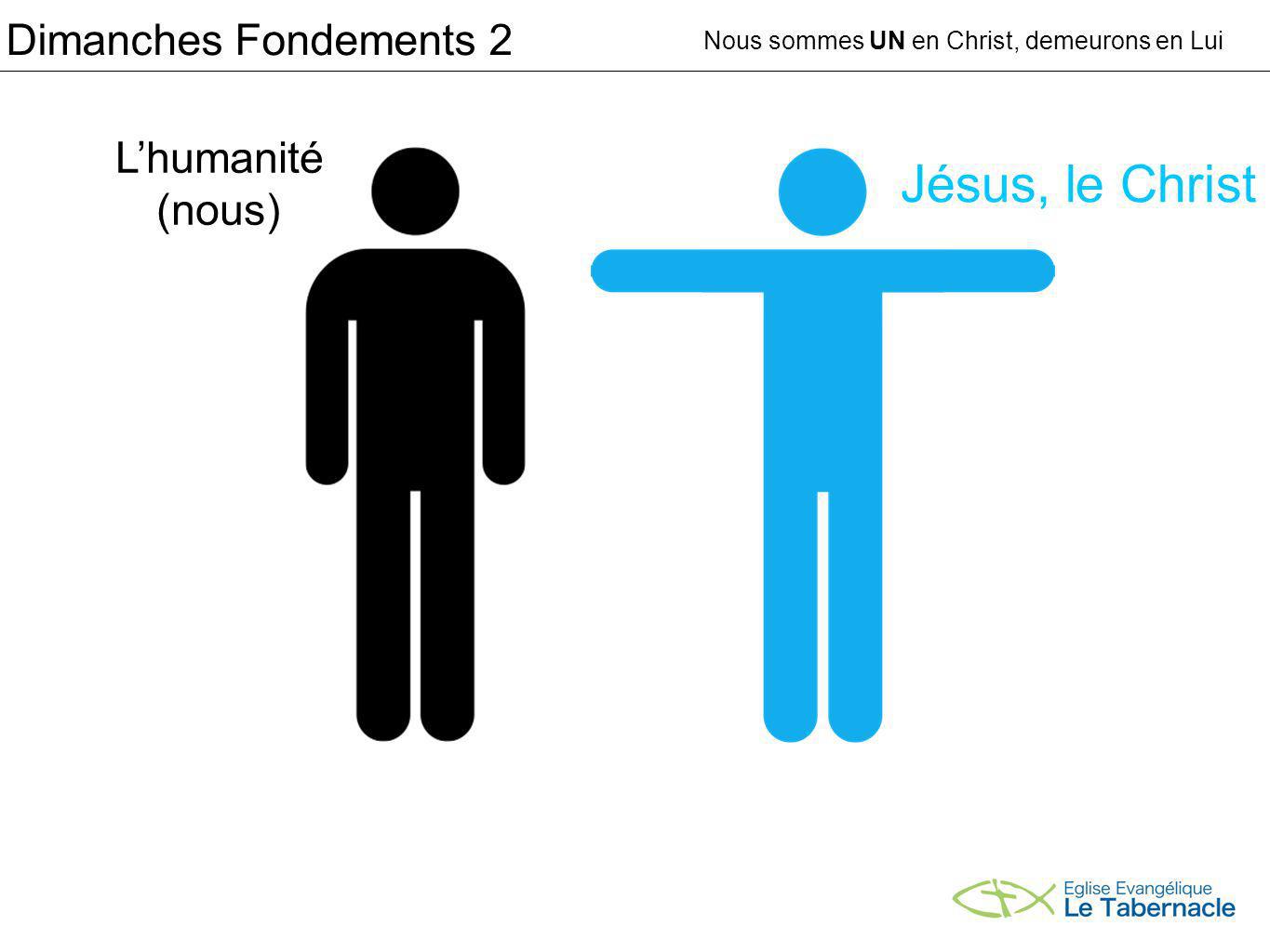 Dimanches Fondements 2 Nous sommes UN en Christ, demeurons en Lui Lhumanité (nous) Jésus, le Christ