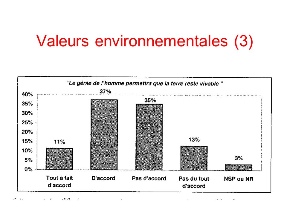 Valeurs environnementales (3)