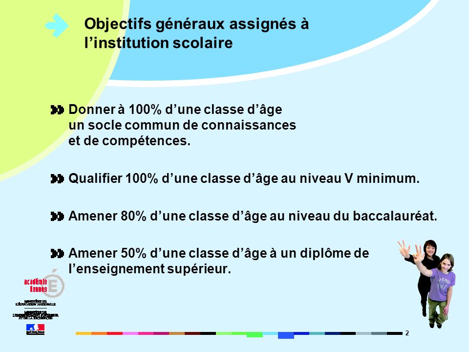 2 Objectifs généraux assignés à linstitution scolaire Donner à 100% dune classe dâge un socle commun de connaissances et de compétences.