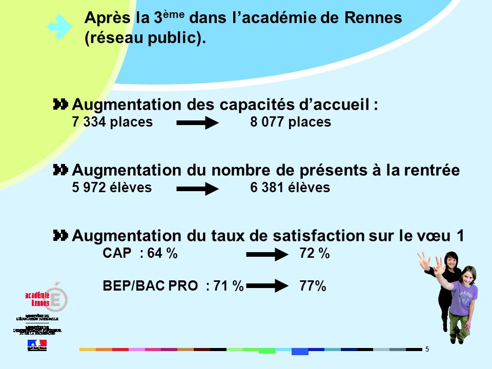5 Après la 3 ème dans lacadémie de Rennes (réseau public).