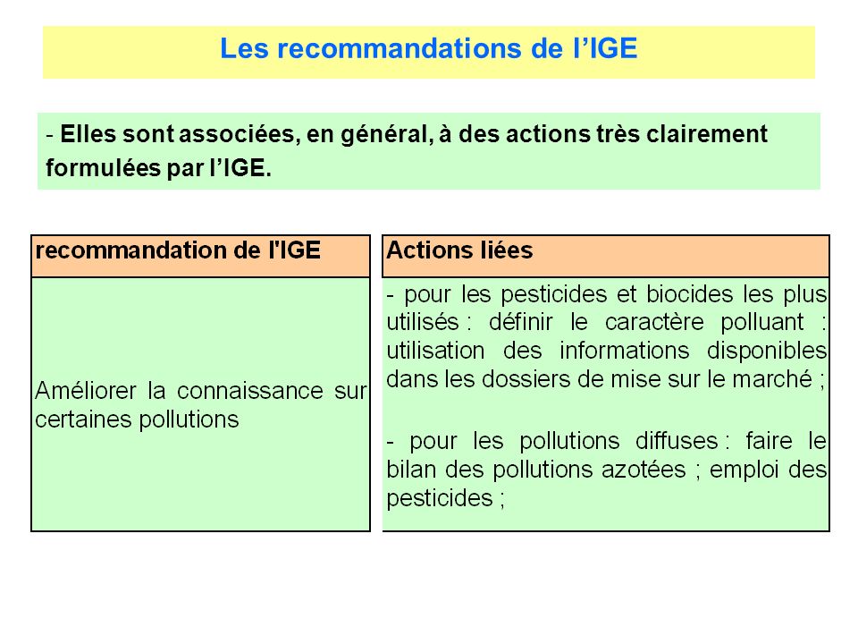 Les recommandations de lIGE - Elles sont associées, en général, à des actions très clairement formulées par lIGE.