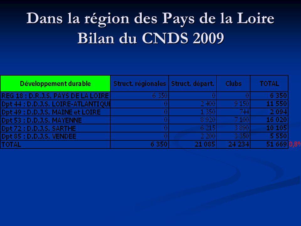 Dans la région des Pays de la Loire Bilan du CNDS 2009