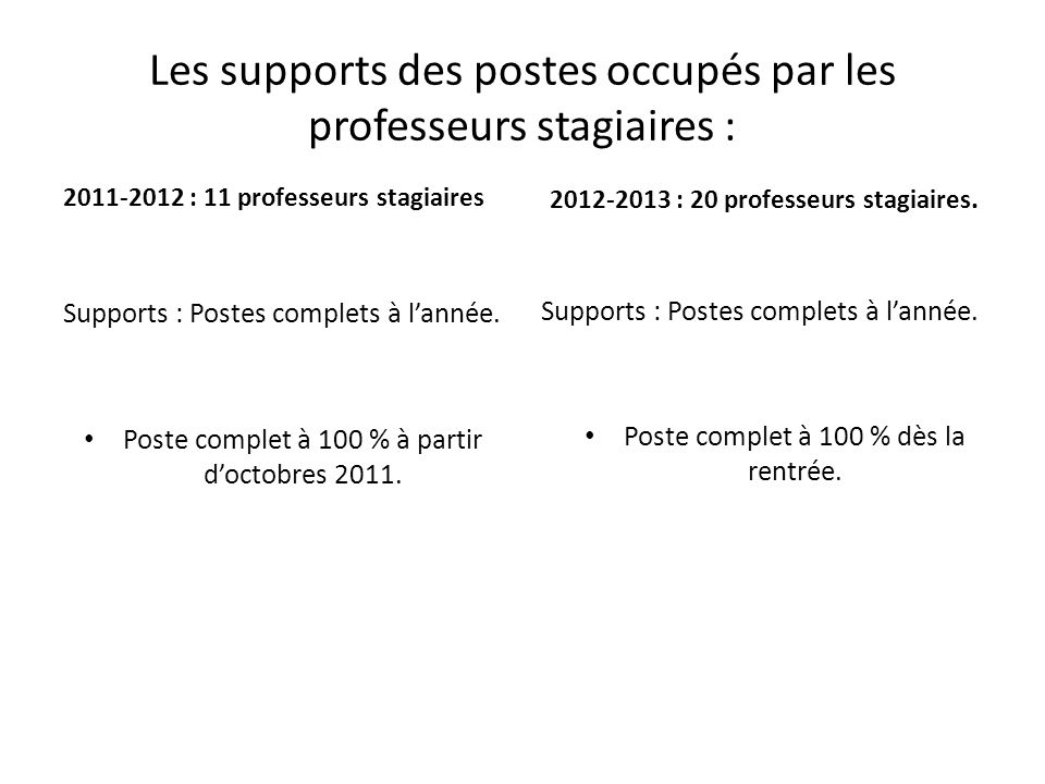 Les supports des postes occupés par les professeurs stagiaires : : 11 professeurs stagiaires Supports : Postes complets à lannée.