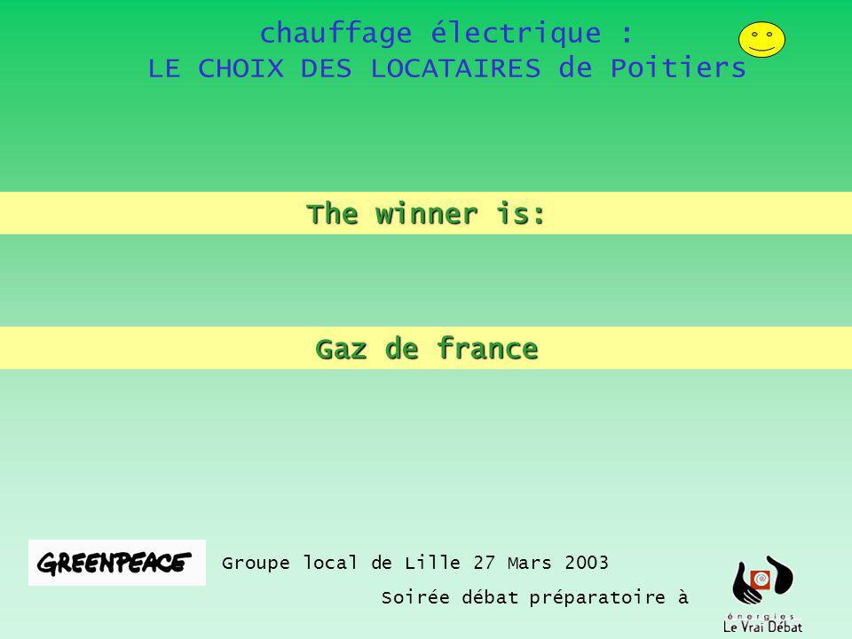 chauffage électrique : LE CHOIX DES LOCATAIRES de Poitiers Groupe local de Lille 27 Mars 2003 Soirée débat préparatoire à The winner is: Gaz de france