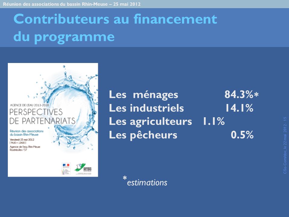 Réunion des associations du bassin Rhin-Meuse – 25 mai 2012 CSo-Com/doc, le 22 mai Contributeurs au financement du programme Les ménages84.3% Les industriels 14.1% Les agriculteurs 1.1% Les pêcheurs 0.5% estimations