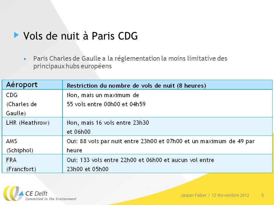 Vols de nuit à Paris CDG Paris Charles de Gaulle a la réglementation la moins limitative des principaux hubs européens 5Jasper Faber / 12 Novembre 2012