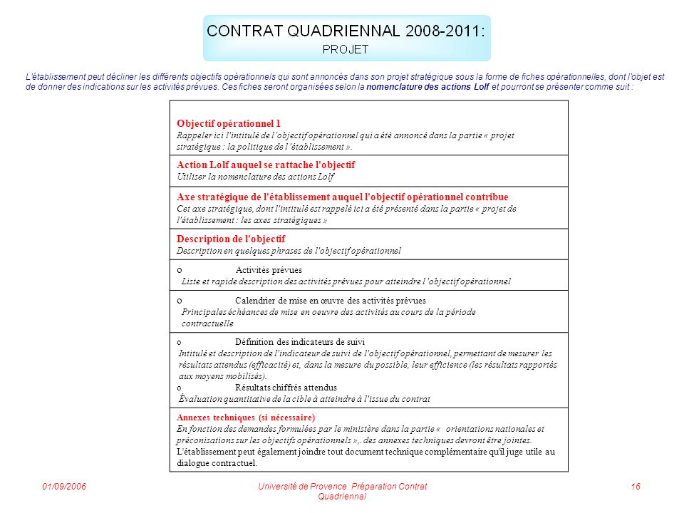 01/09/2006Université de Provence.