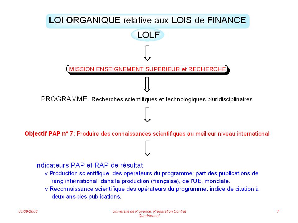 01/09/2006Université de Provence. Préparation Contrat Quadriennal 7