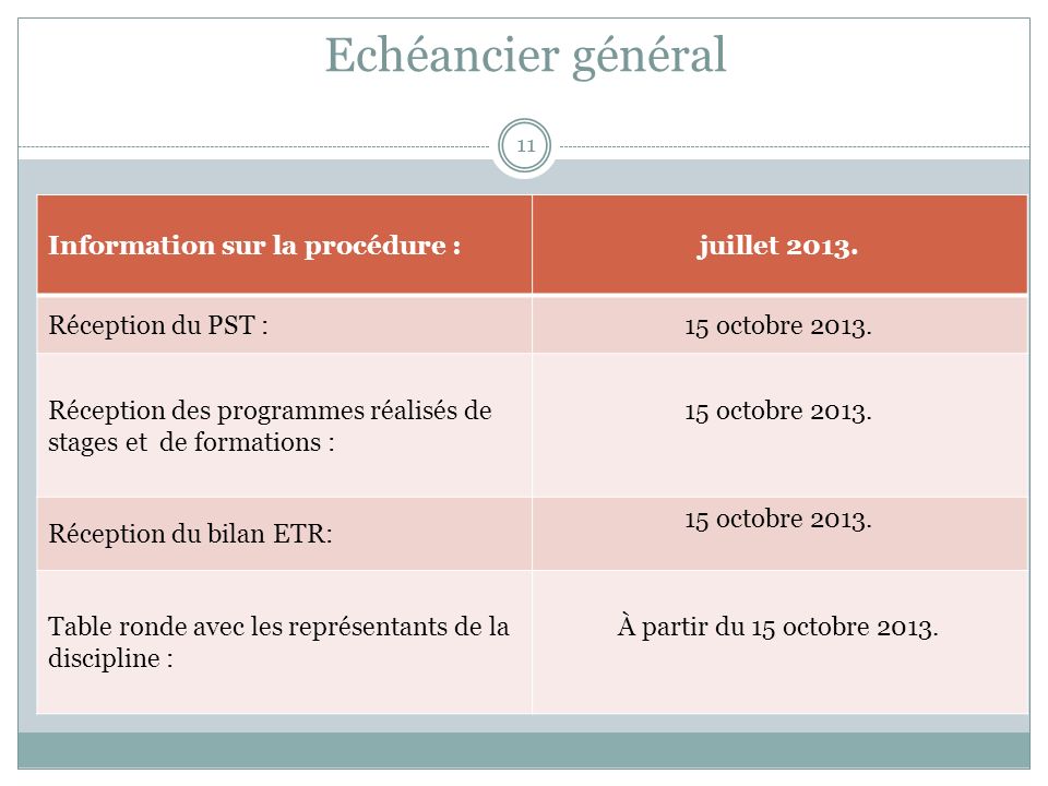 Echéancier général Information sur la procédure :juillet 2013.