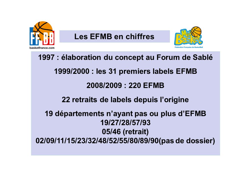 Les EFMB en chiffres 1997 : élaboration du concept au Forum de Sablé 1999/2000 : les 31 premiers labels EFMB 2008/2009 : 220 EFMB 22 retraits de labels depuis lorigine 19 départements nayant pas ou plus dEFMB 19/27/28/57/93 05/46 (retrait) 02/09/11/15/23/32/48/52/55/80/89/90(pas de dossier)