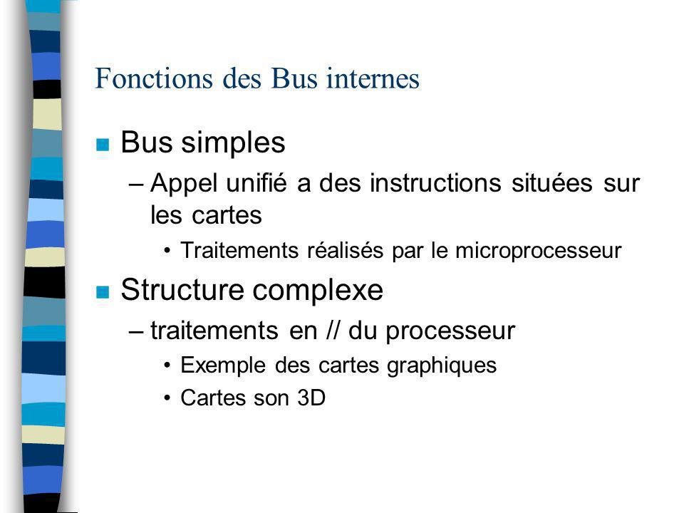 Fonctions des Bus internes n Bus simples –Appel unifié a des instructions situées sur les cartes Traitements réalisés par le microprocesseur n Structure complexe –traitements en // du processeur Exemple des cartes graphiques Cartes son 3D