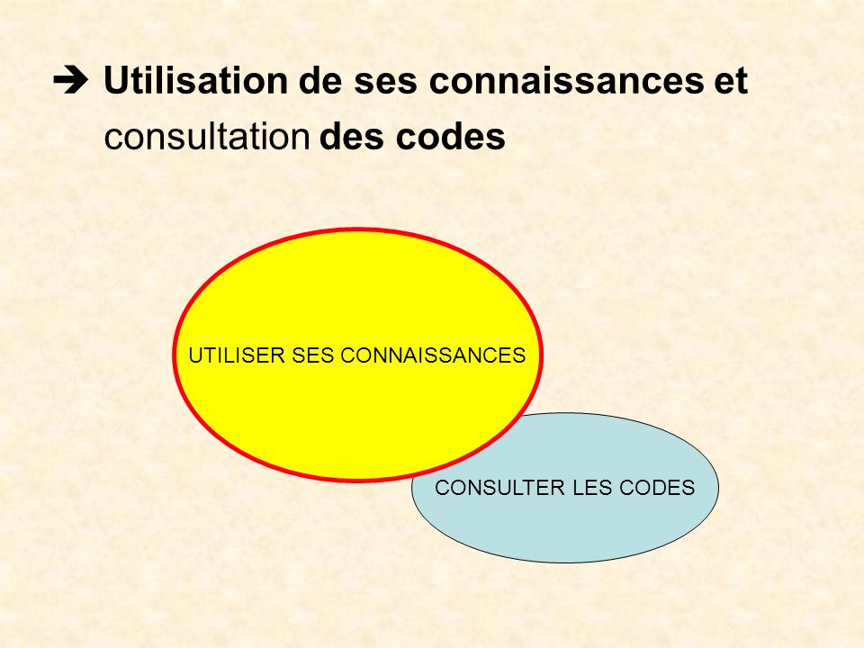 Utilisation de ses connaissances et consultation des codes CONSULTER LES CODES UTILISER SES CONNAISSANCES