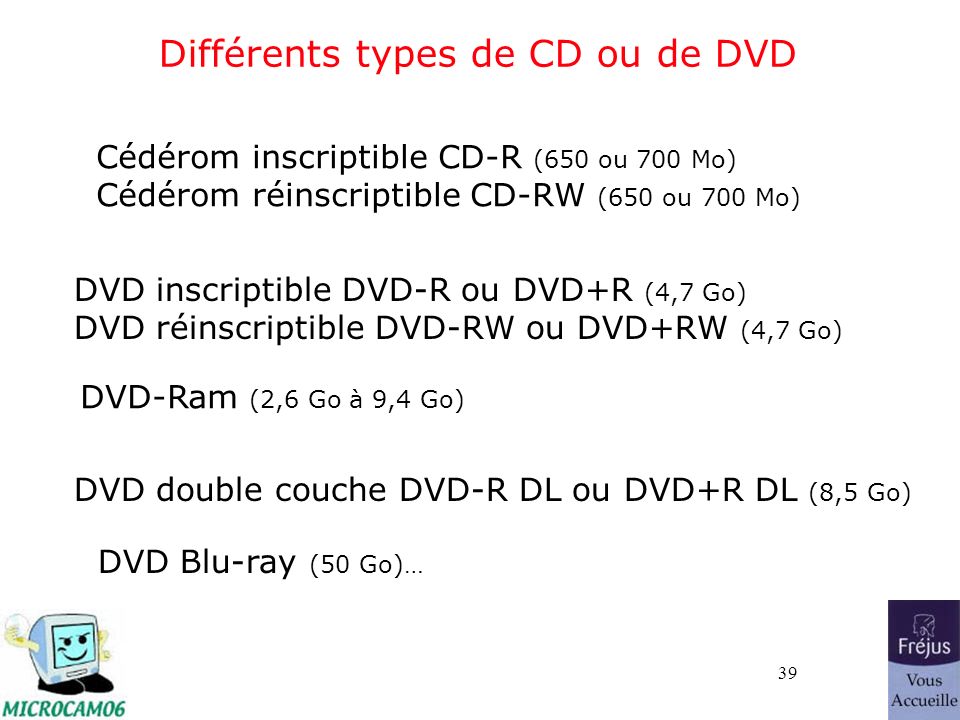 39 Différents types de CD ou de DVD Cédérom inscriptible CD-R (650 ou 700 Mo) Cédérom réinscriptible CD-RW (650 ou 700 Mo) DVD inscriptible DVD-R ou DVD+R (4,7 Go) DVD réinscriptible DVD-RW ou DVD+RW (4,7 Go) DVD double couche DVD-R DL ou DVD+R DL (8,5 Go) DVD Blu-ray (50 Go)… DVD-Ram (2,6 Go à 9,4 Go)