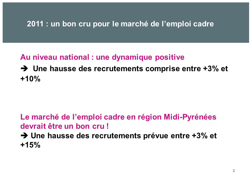 : un bon cru pour le marché de lemploi cadre Au niveau national : une dynamique positive Une hausse des recrutements comprise entre +3% et +10% Le marché de lemploi cadre en région Midi-Pyrénées devrait être un bon cru .