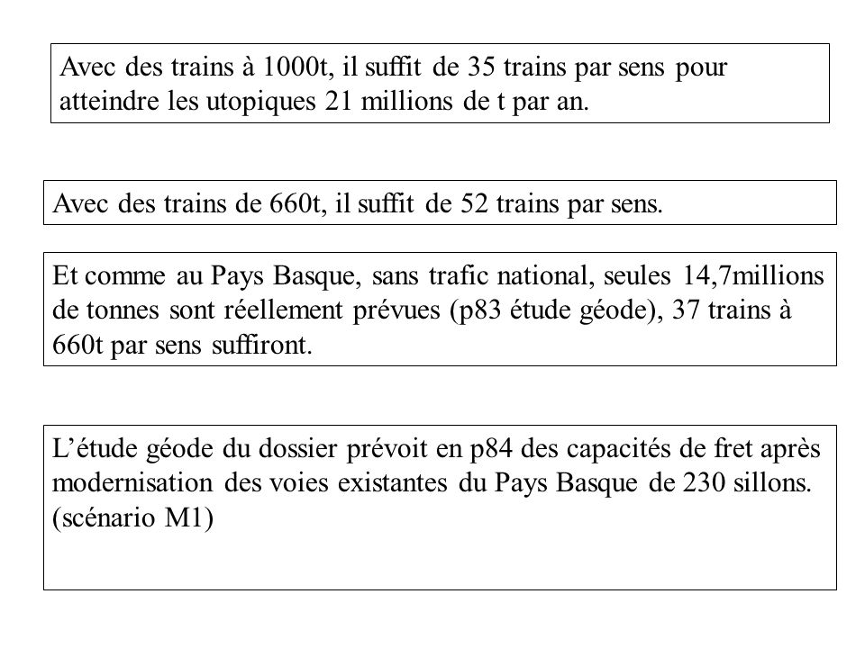 Avec des trains à 1000t, il suffit de 35 trains par sens pour atteindre les utopiques 21 millions de t par an.