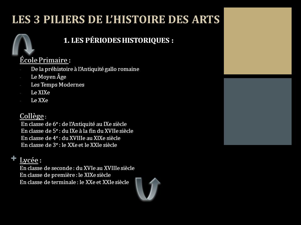 + LES 3 PILIERS DE LHISTOIRE DES ARTS 1.