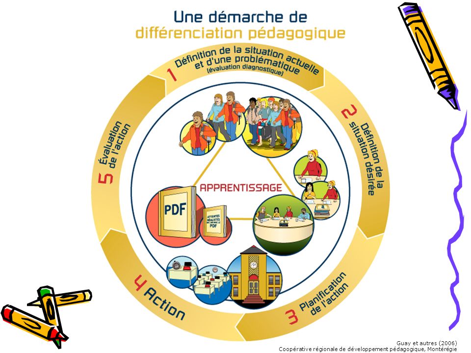 Guay et autres (2006) Coopérative régionale de développement pédagogique, Montérégie