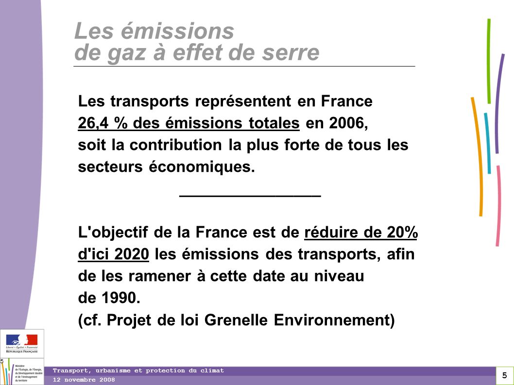 5 12 novembre 2008 Transport, urbanisme et protection du climat 5 Les émissions de gaz à effet de serre Les transports représentent en France 26,4 % des émissions totales en 2006, soit la contribution la plus forte de tous les secteurs économiques.