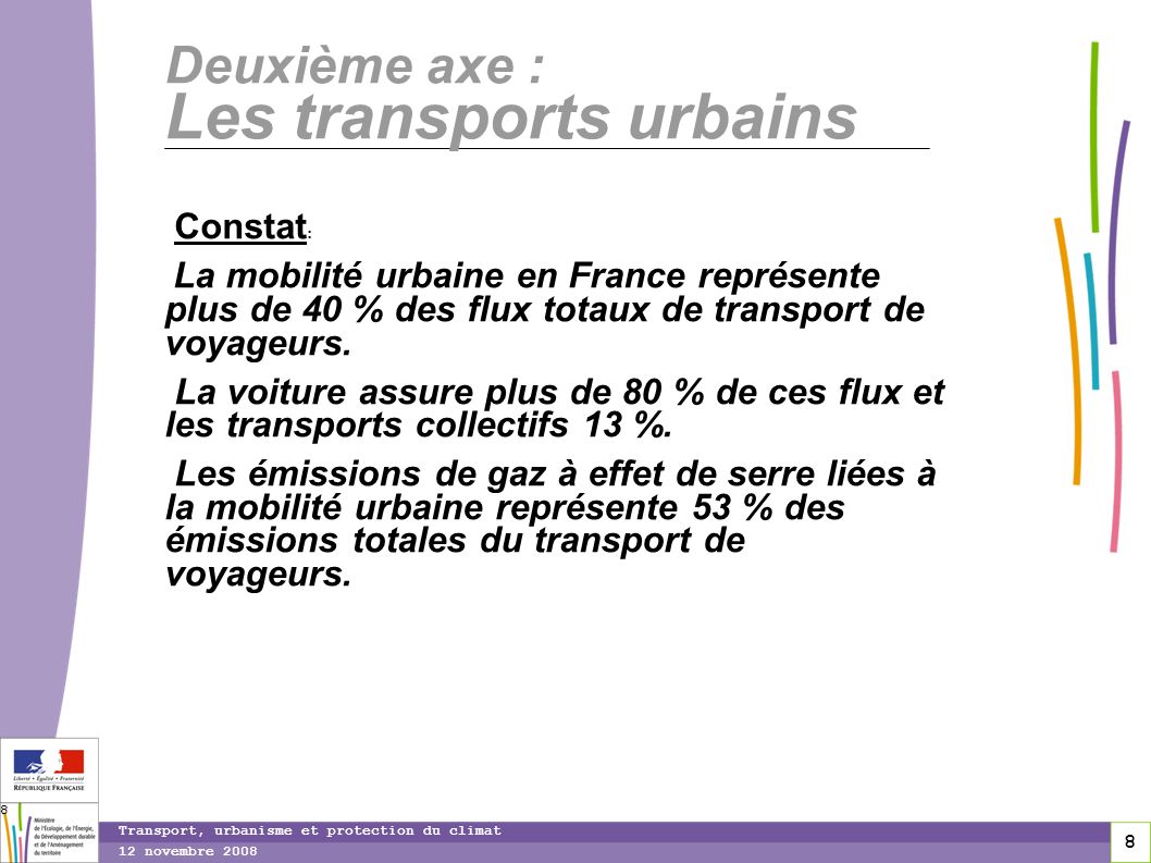 8 12 novembre 2008 Transport, urbanisme et protection du climat 8 Deuxième axe : Les transports urbains Constat : La mobilité urbaine en France représente plus de 40 % des flux totaux de transport de voyageurs.