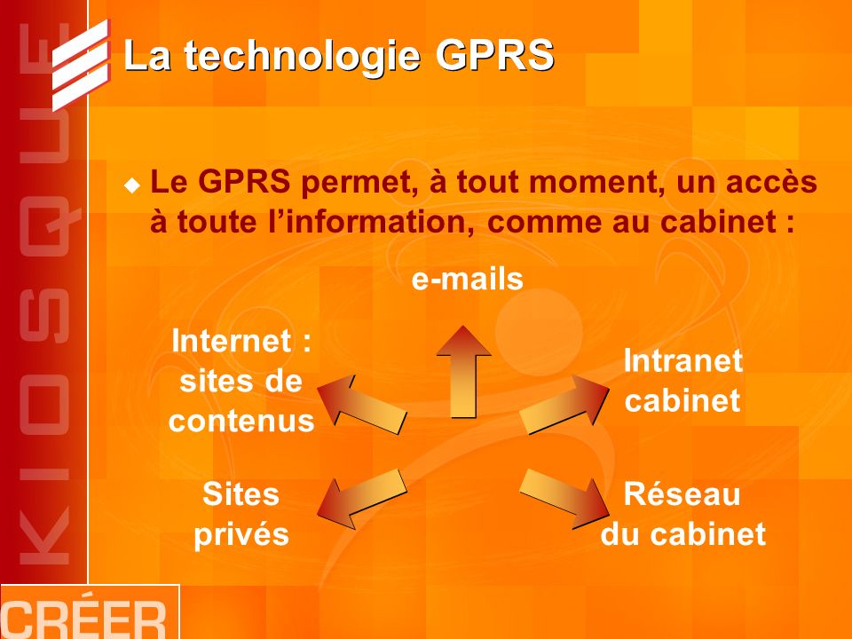 La technologie GPRS Le GPRS permet, à tout moment, un accès à toute linformation, comme au cabinet : Réseau du cabinet Sites privés  s Intranet cabinet Internet : sites de contenus