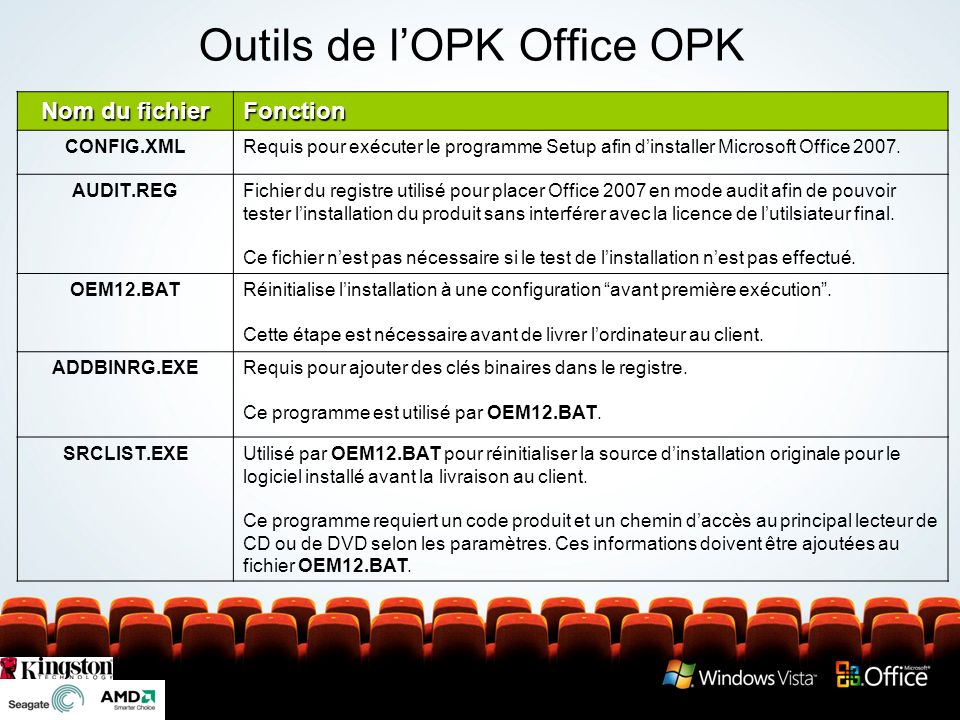 Préinstallation de Microsoft Office System 2007 en utilisant lOPK (OEM  Preinstallation Kit) OEM System Builder Channel. - ppt télécharger