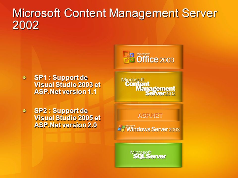 Microsoft Content Management Server 2002 ASP.NET SP1 : Support de Visual Studio 2003 et ASP.Net version 1.1 SP2 : Support de Visual Studio 2005 et ASP.Net version 2.0