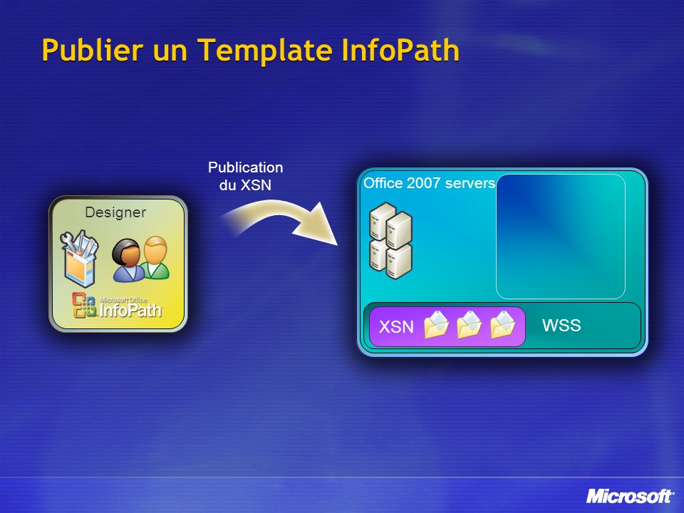 Publier un Template InfoPath Publication du XSN WSS Office 2007 servers Designer XSN