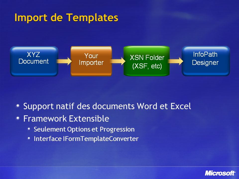 Import de Templates Support natif des documents Word et Excel Framework Extensible Seulement Options et Progression Interface IFormTemplateConverter