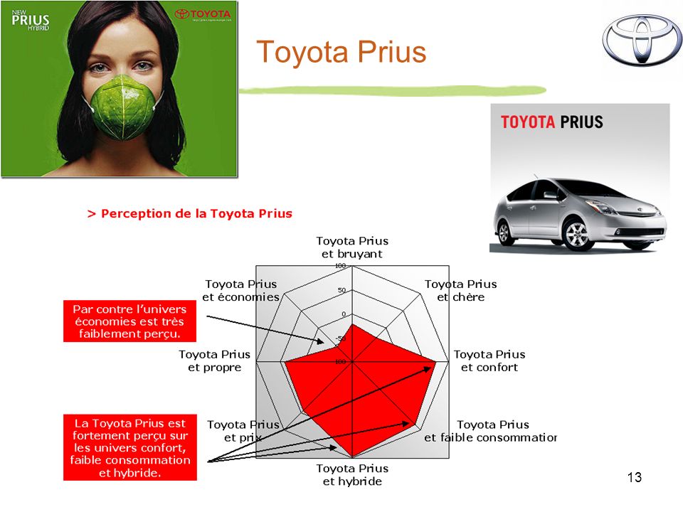 13 Toyota Prius