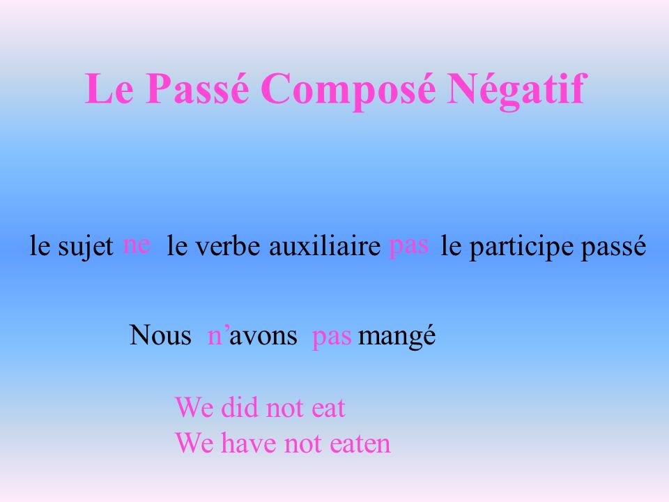 Le Passé Composé Négatif le sujet le verbe auxiliaire le participe passé ne pas Nous avons mangén pas We did not eat We have not eaten