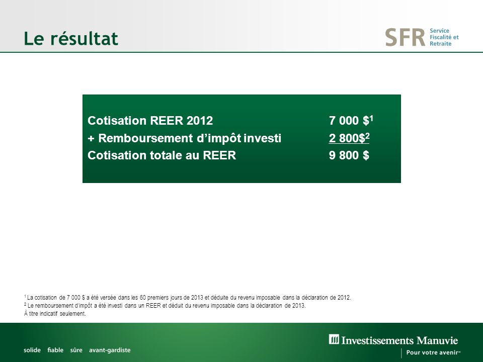 Le résultat Cotisation REER $ 1 + Remboursement dimpôt investi2 800$ 2 Cotisation totale au REER9 800 $ 1 La cotisation de $ a été versée dans les 60 premiers jours de 2013 et déduite du revenu imposable dans la déclaration de 2012.