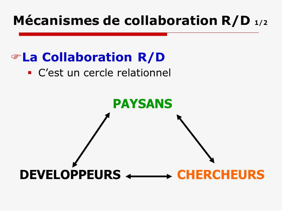 Mécanismes de collaboration R/D 1/2 La Collaboration R/D Cest un cercle relationnel PAYSANS DEVELOPPEURSCHERCHEURS