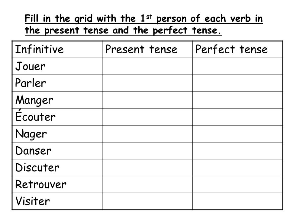 Fill in the grid with the 1 st person of each verb in the present tense and the perfect tense.