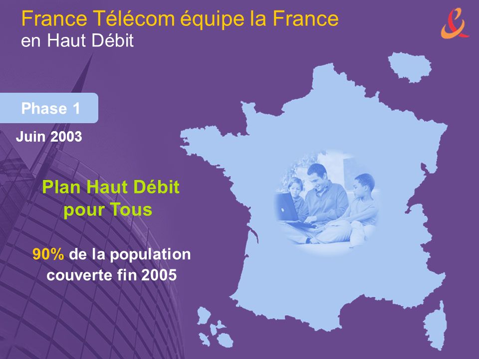 France Télécom équipe la France en Haut Débit Phase 1 Plan Haut Débit pour Tous 90% de la population couverte fin 2005 Juin 2003