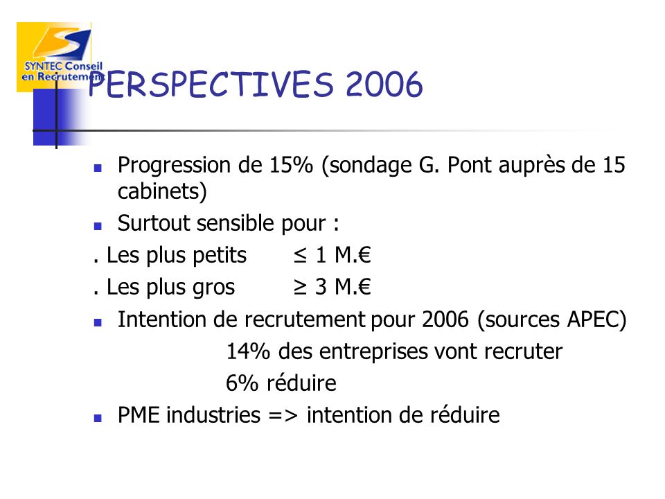 PERSPECTIVES 2006 Progression de 15% (sondage G.