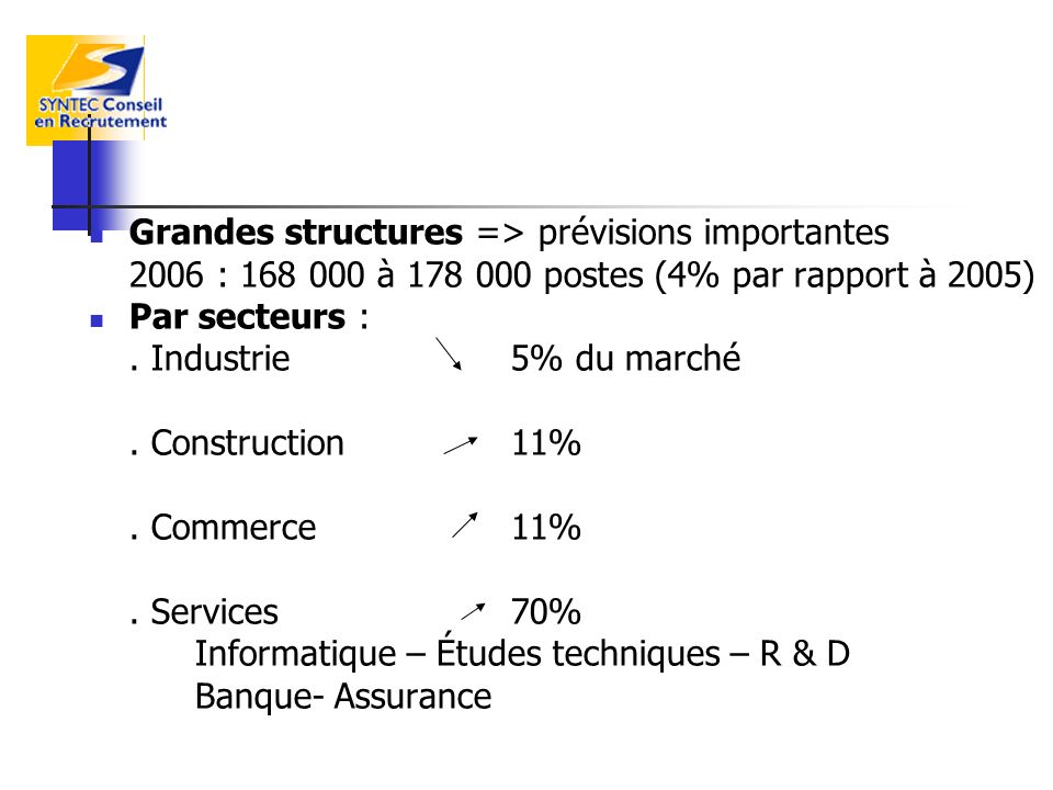 Grandes structures => prévisions importantes 2006 : à postes (4% par rapport à 2005) Par secteurs :.
