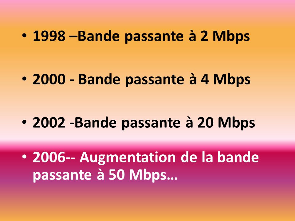 1998 –Bande passante à 2 Mbps Bande passante à 4 Mbps Bande passante à 20 Mbps Augmentation de la bande passante à 50 Mbps…