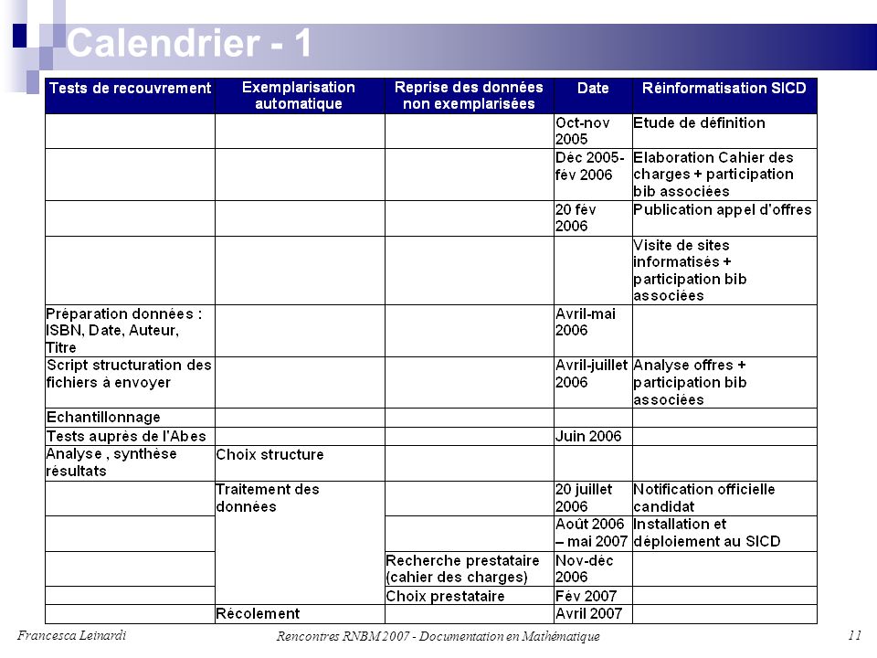 Francesca Leinardi 11 Rencontres RNBM Documentation en Mathématique Calendrier - 1