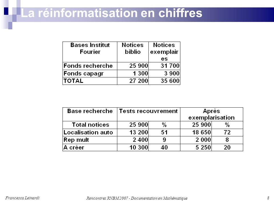 Francesca Leinardi 8 Rencontres RNBM Documentation en Mathématique La réinformatisation en chiffres