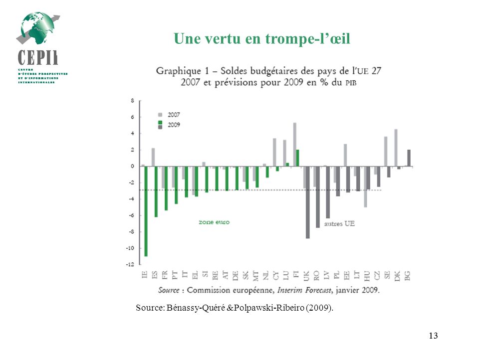 13 Une vertu en trompe-lœil Source: Bénassy-Quéré &Polpawski-Ribeiro (2009).