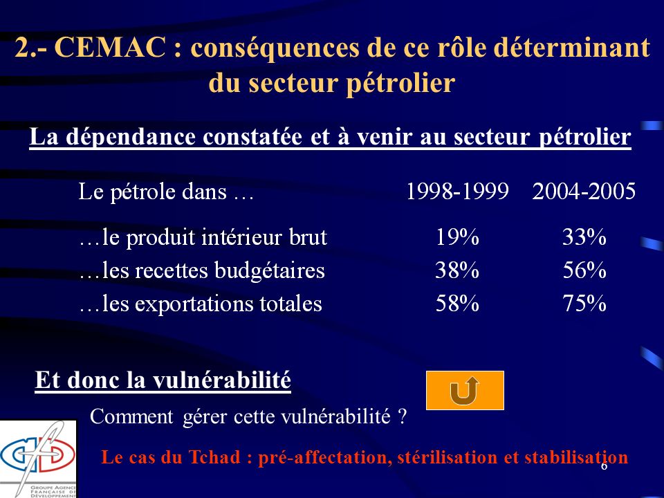 6 2.- CEMAC : conséquences de ce rôle déterminant du secteur pétrolier La dépendance constatée et à venir au secteur pétrolier Et donc la vulnérabilité Comment gérer cette vulnérabilité .