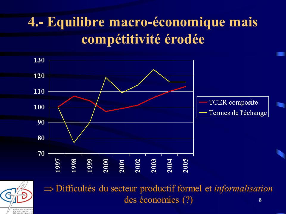 8 4.- Equilibre macro-économique mais compétitivité érodée Difficultés du secteur productif formel et informalisation des économies ( )