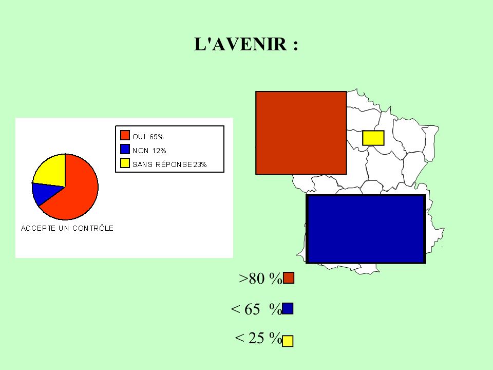 L AVENIR : >80 % < 65 % < 25 %